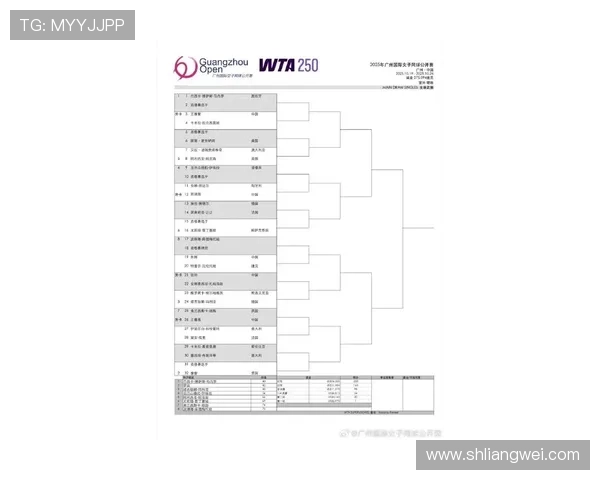广州网球队在全国网球配合排行榜中荣获第十名的佳绩分析
